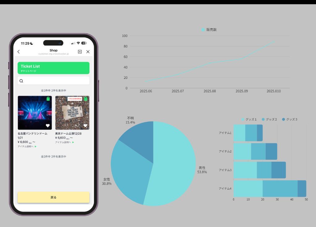 crowdbasket ダッシュボード